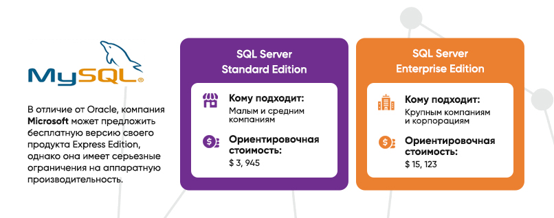 Microsoft SQL Сервер