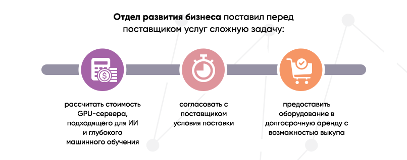 Поставленная задача