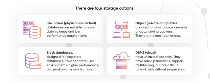 Four cloud storage options