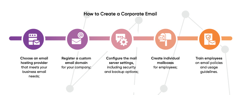 How to Create a Corporate Email