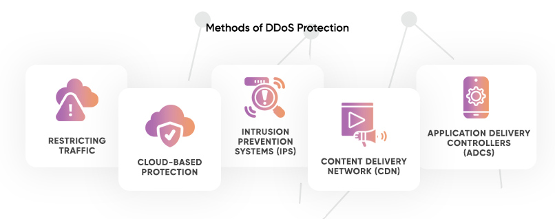Methods of DDoS Protection