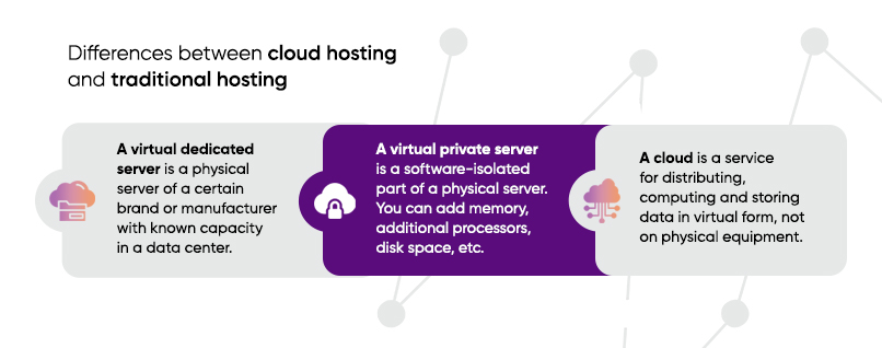 Differences between cloud hosting and traditional hosting