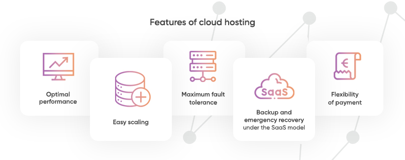 Features of cloud hosting