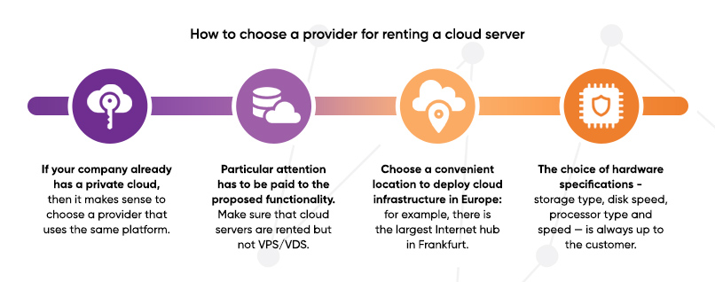 How to choose a provider for renting a cloud server