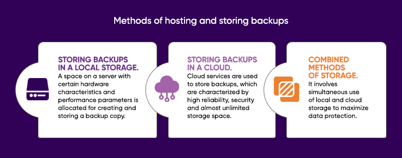 Methods of hosting and storing backups