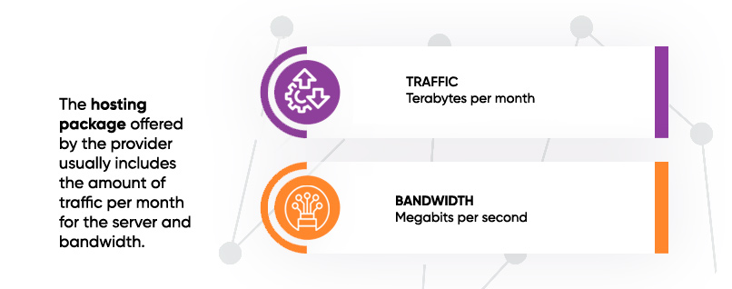 Traffic, bandwidth and throughput