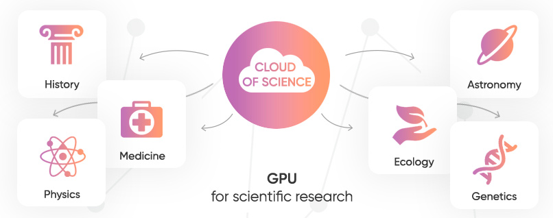 GPU for scientific research