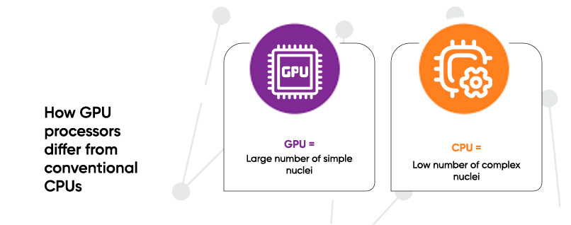 How GPU processors differ from conventional CPUs