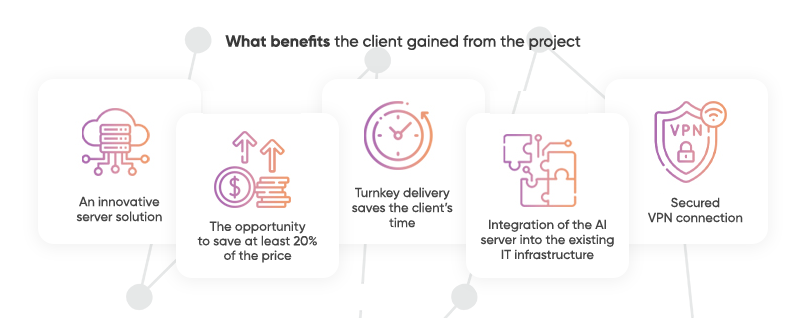 What benefits the client gained from the project implementation