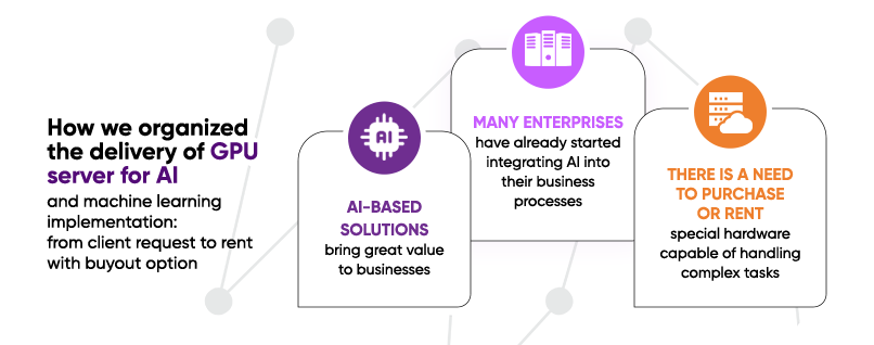 How business can implement AI and machine learning